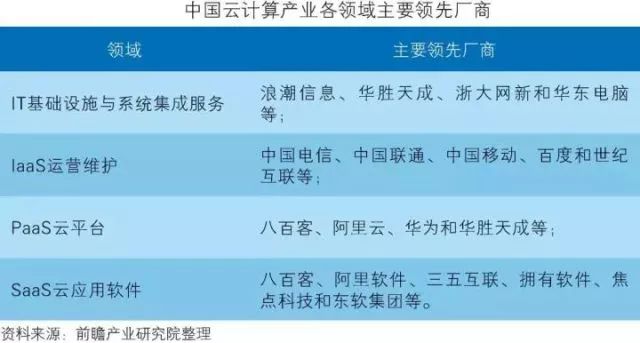 干貨！中國智能制造裝備行業(yè)深度分析