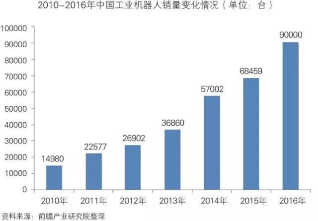 干貨！中國智能制造裝備行業(yè)深度分析