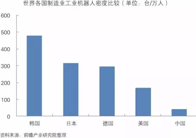 干貨！中國智能制造裝備行業(yè)深度分析