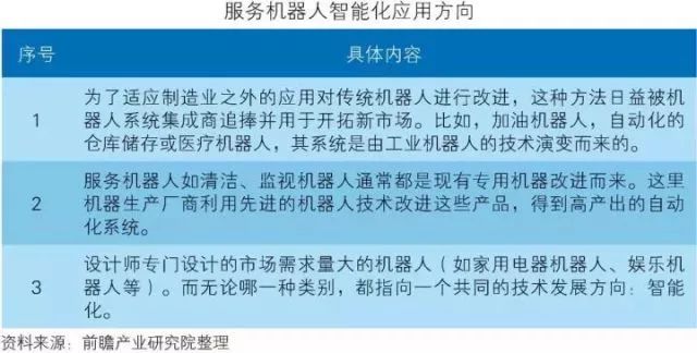 干貨！中國智能制造裝備行業(yè)深度分析