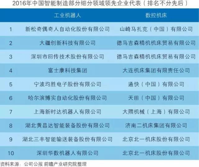 干貨！中國智能制造裝備行業(yè)深度分析