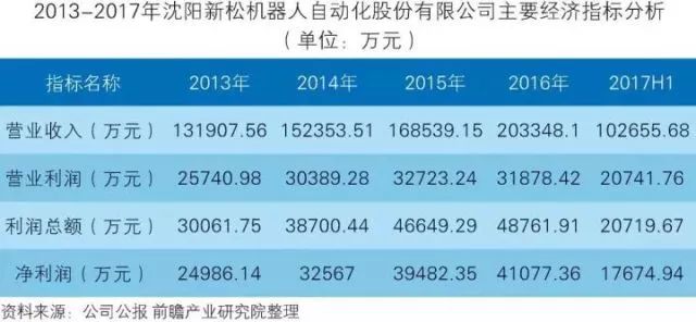 干貨！中國智能制造裝備行業(yè)深度分析