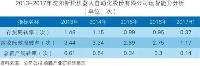 干貨！中國智能制造裝備行業(yè)深度分析