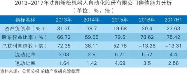 干貨！中國智能制造裝備行業(yè)深度分析