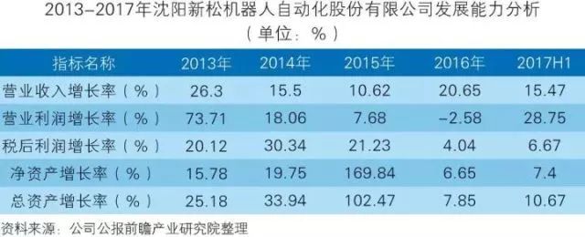 干貨！中國智能制造裝備行業(yè)深度分析