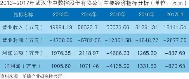 干貨！中國智能制造裝備行業(yè)深度分析