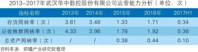 干貨！中國智能制造裝備行業(yè)深度分析