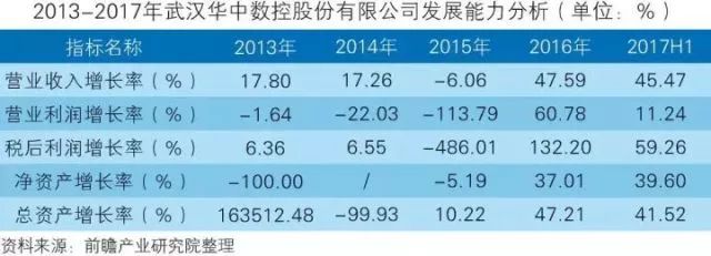 干貨！中國智能制造裝備行業(yè)深度分析