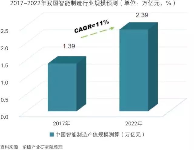 干貨！中國智能制造裝備行業(yè)深度分析