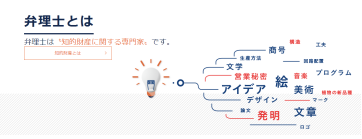 日本 「弁理士」等同于國內(nèi)「專利代理人」嗎？