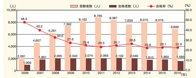 日本 「弁理士」等同于國內(nèi)「專利代理人」嗎？