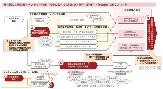 日本發(fā)布「五國(guó)知識(shí)產(chǎn)權(quán)」價(jià)值實(shí)現(xiàn)調(diào)查報(bào)告