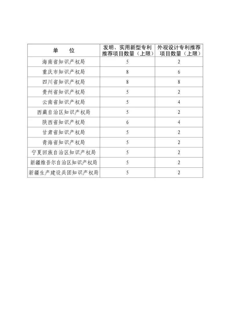 國知局：評選第二十屆中國專利獎