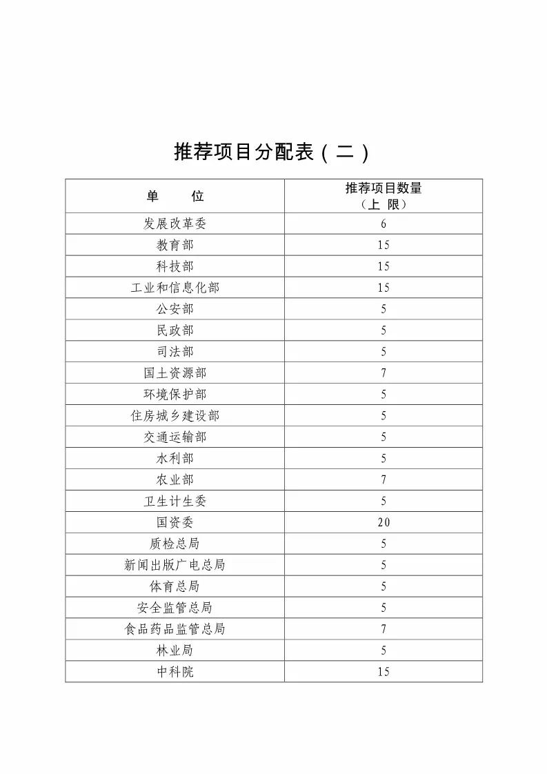 國知局：評選第二十屆中國專利獎