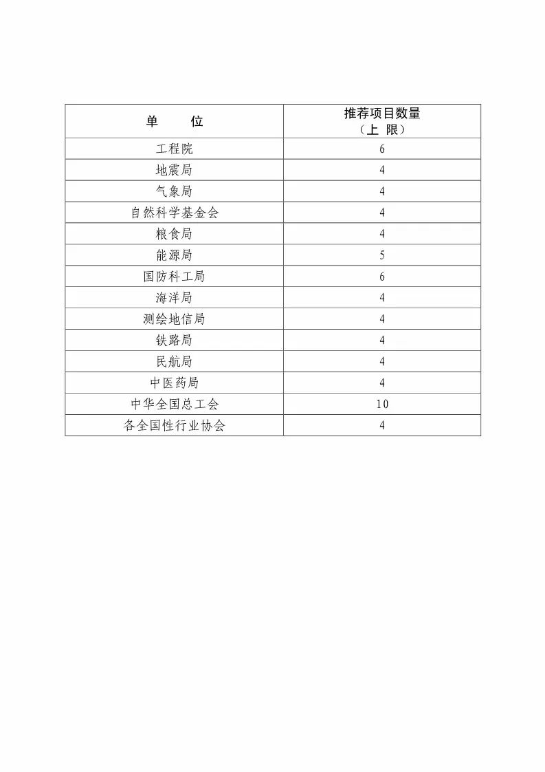 國知局：評選第二十屆中國專利獎