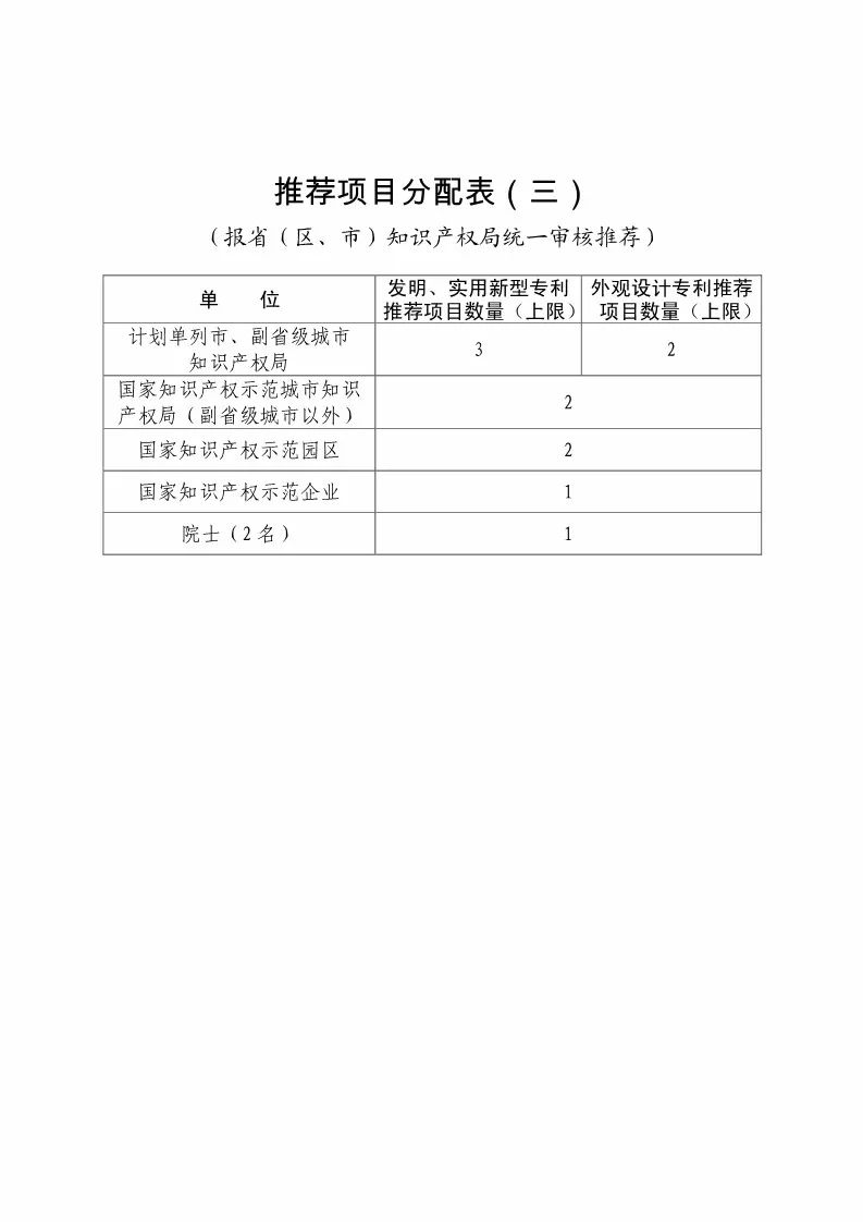 國知局：評選第二十屆中國專利獎