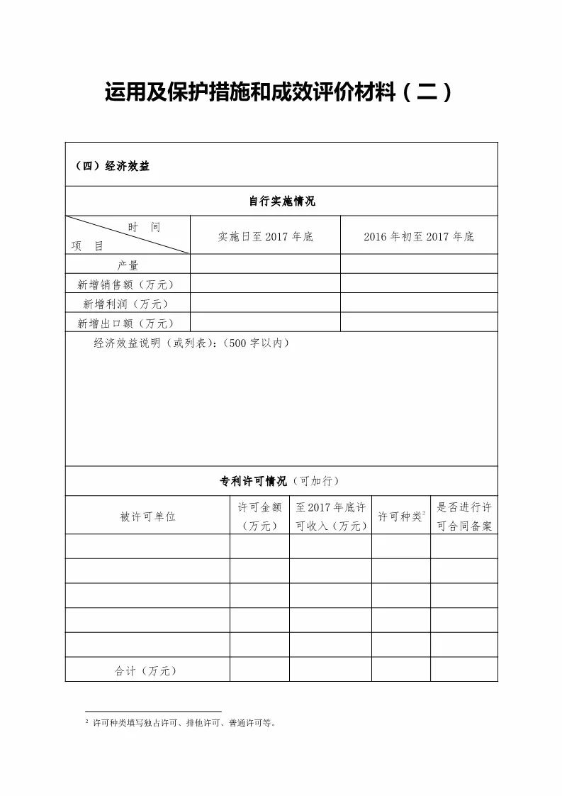 國知局：評選第二十屆中國專利獎