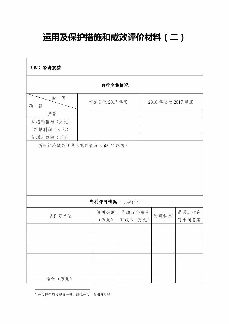 國知局：評選第二十屆中國專利獎