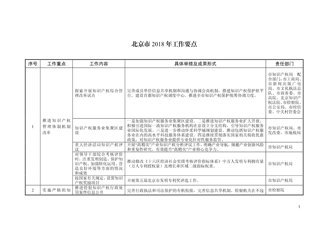 2018年全國地方知識產(chǎn)權(quán)戰(zhàn)略暨強(qiáng)國建設(shè)實施工作要點匯編