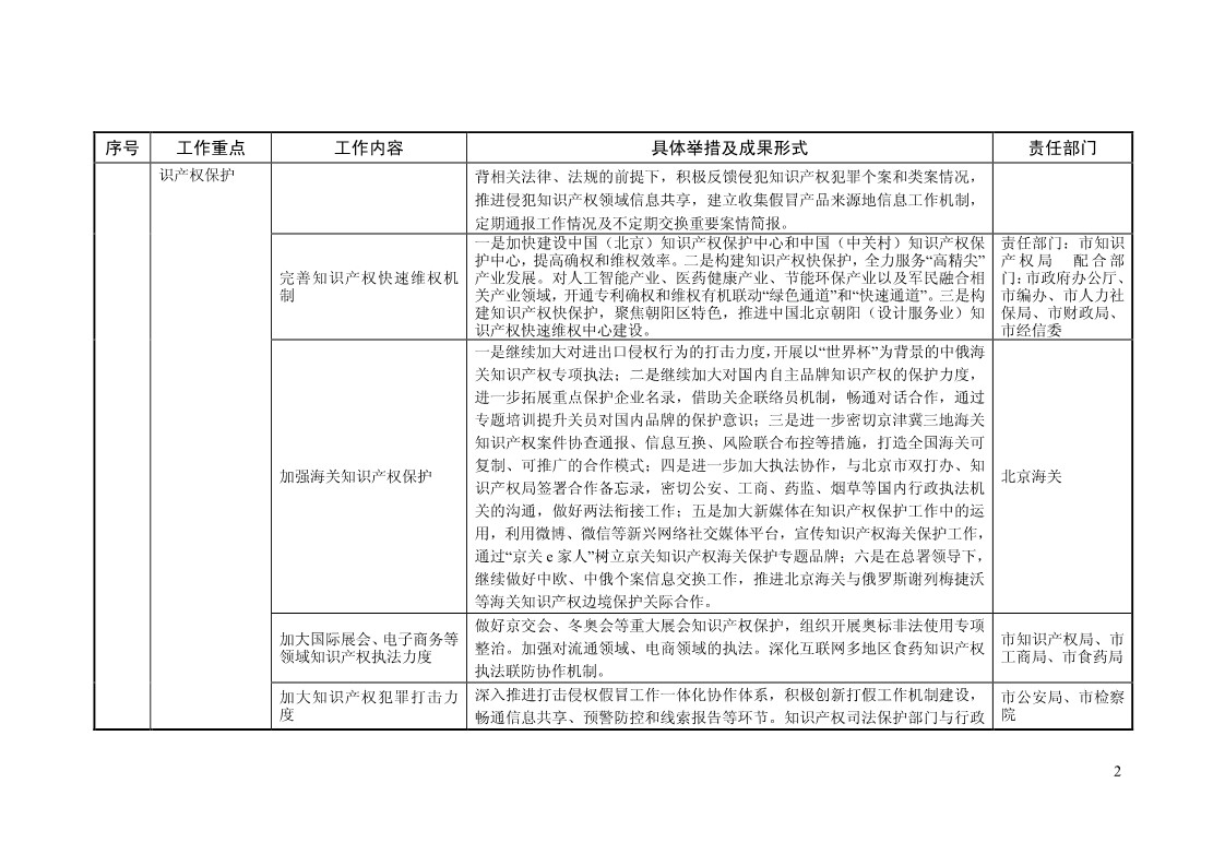 2018年全國地方知識產(chǎn)權(quán)戰(zhàn)略暨強(qiáng)國建設(shè)實施工作要點匯編