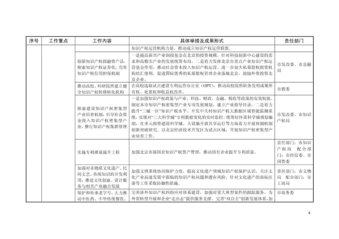 2018年全國地方知識產(chǎn)權(quán)戰(zhàn)略暨強(qiáng)國建設(shè)實施工作要點匯編