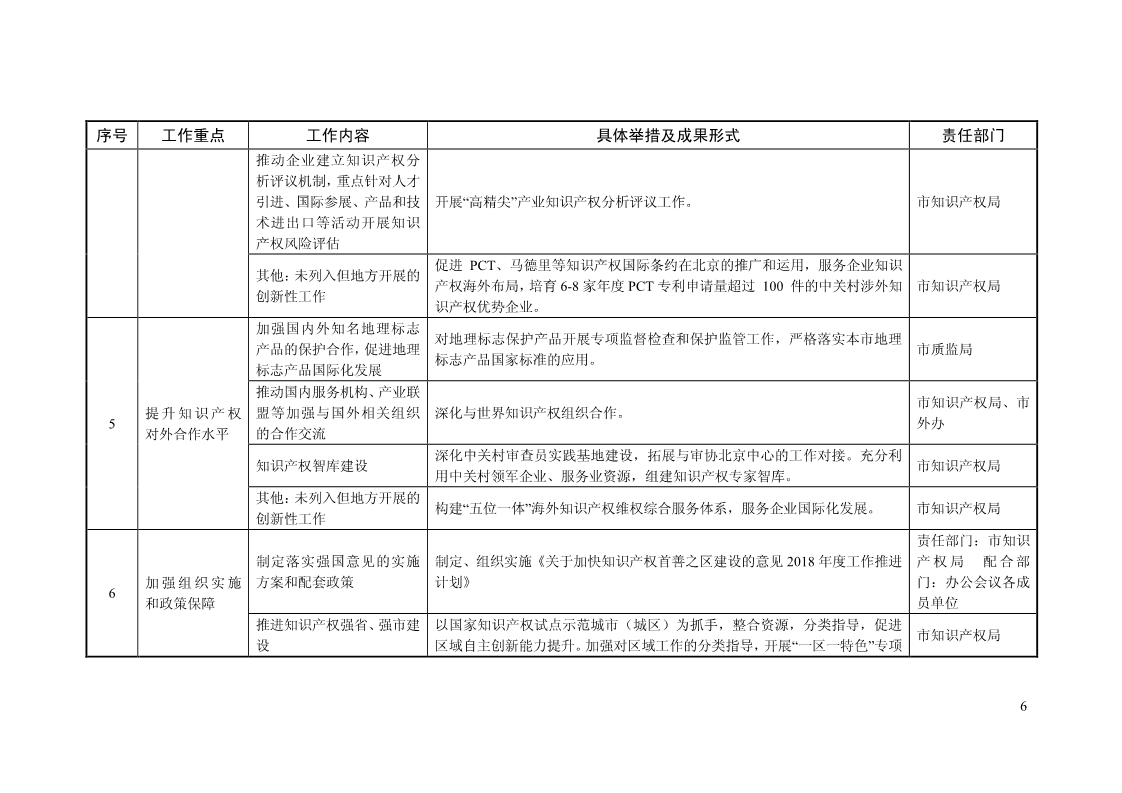 2018年全國地方知識產(chǎn)權(quán)戰(zhàn)略暨強(qiáng)國建設(shè)實施工作要點匯編