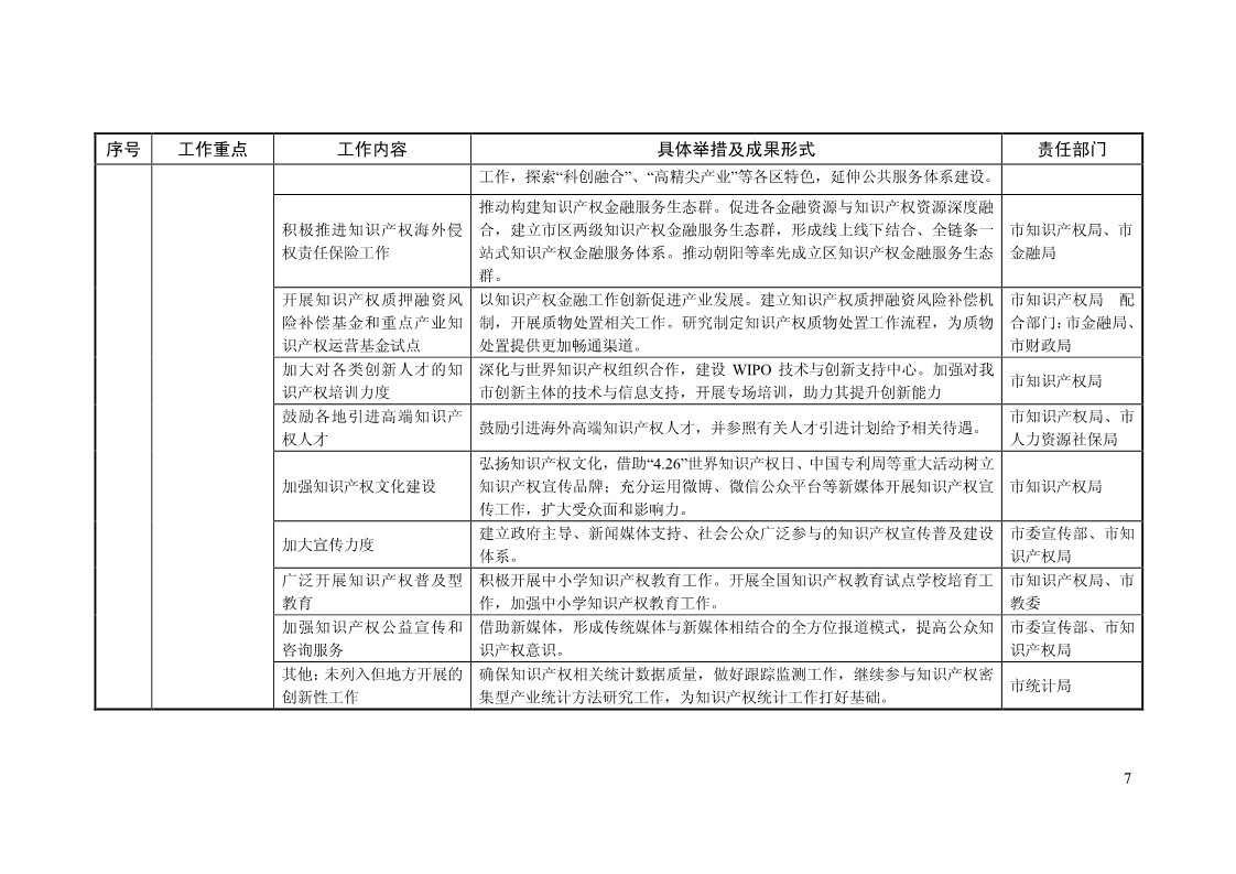 2018年全國地方知識產(chǎn)權(quán)戰(zhàn)略暨強(qiáng)國建設(shè)實施工作要點匯編