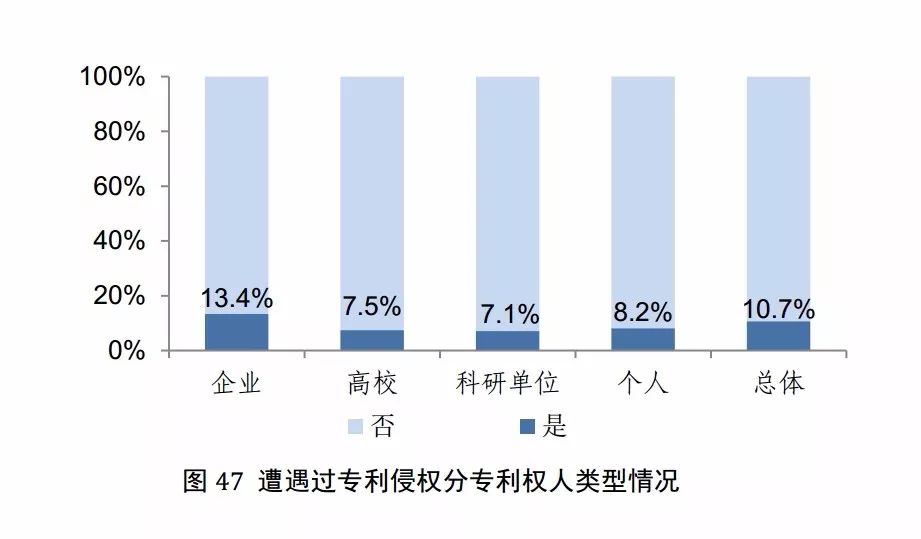 國(guó)知局發(fā)布《2017年中國(guó)專利調(diào)查報(bào)告》（全文）