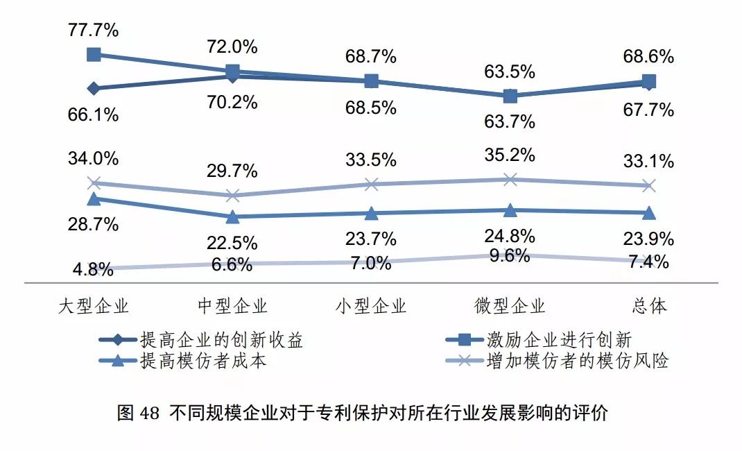 國(guó)知局發(fā)布《2017年中國(guó)專利調(diào)查報(bào)告》（全文）