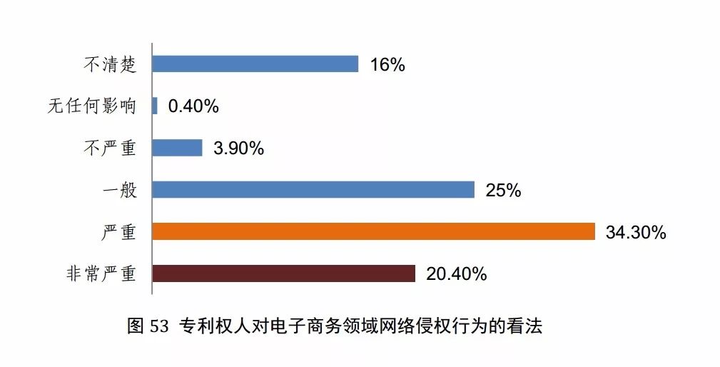 國(guó)知局發(fā)布《2017年中國(guó)專利調(diào)查報(bào)告》（全文）