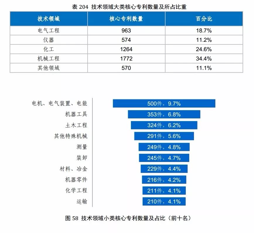 國(guó)知局發(fā)布《2017年中國(guó)專利調(diào)查報(bào)告》（全文）