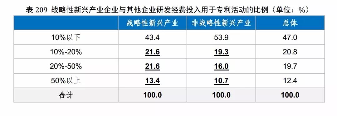 國(guó)知局發(fā)布《2017年中國(guó)專利調(diào)查報(bào)告》（全文）