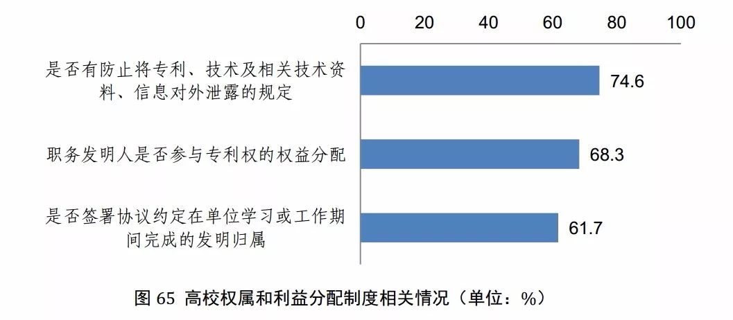 國(guó)知局發(fā)布《2017年中國(guó)專利調(diào)查報(bào)告》（全文）