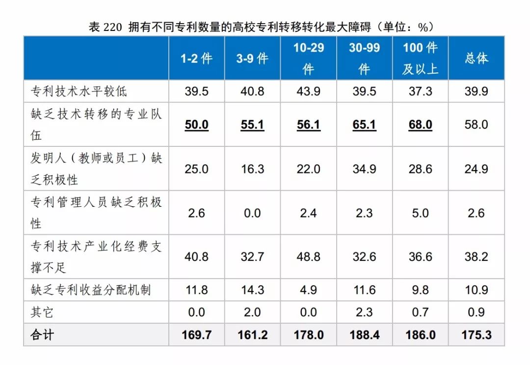 國(guó)知局發(fā)布《2017年中國(guó)專利調(diào)查報(bào)告》（全文）