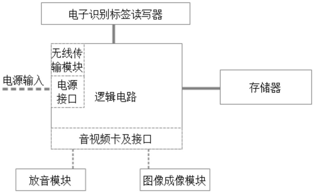 清明節(jié)，可寄哀思的三款「智能電子祭祀神器」專(zhuān)利分析