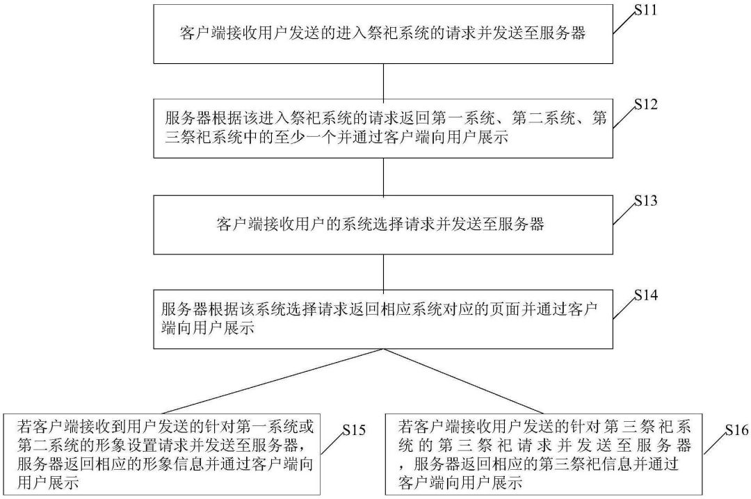 清明節(jié)，可寄哀思的三款「智能電子祭祀神器」專(zhuān)利分析