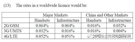 「FRAND原則」在無(wú)線通信產(chǎn)業(yè)內(nèi)的最新進(jìn)展與分析