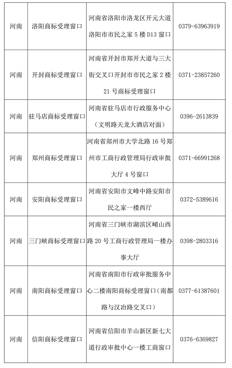 【收藏】最新全國商標(biāo)受理窗口（地址+電話）匯總（2018.4）