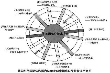 以史為鏡：美國(guó)人當(dāng)年是怎么玩轉(zhuǎn)知識(shí)產(chǎn)權(quán)攻防戰(zhàn)的？