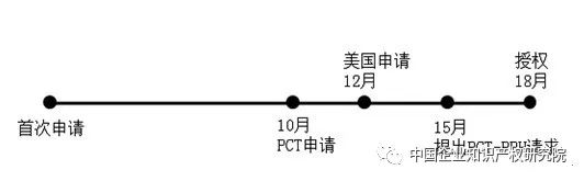 「互聯(lián)網企業(yè)」的海外專利申請策略