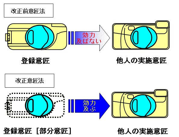 「日本外觀設(shè)計(jì)制度」的8個(gè)顯著特點(diǎn)！