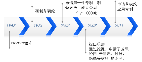 從「市場(chǎng)競(jìng)爭(zhēng)角度」看，「專利質(zhì)量和專利布局」攻防！