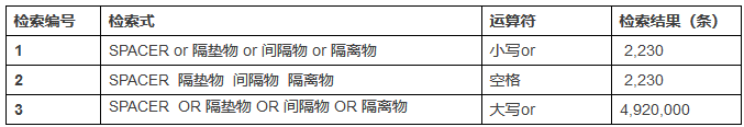 一文教你「如何避開谷歌專利檢索最大誤區(qū)」！