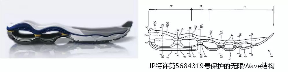 多種跑鞋的「緩震專利技術(shù)」分析