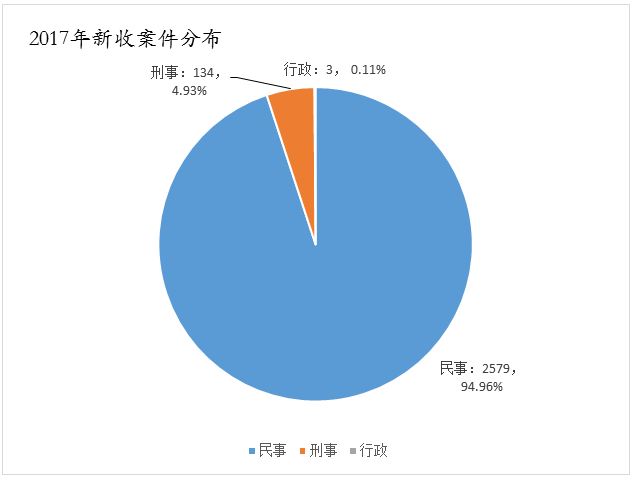 天津高院發(fā)布2017年知識產(chǎn)權(quán)司法保護狀況及典型案例