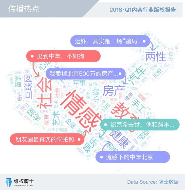 【2018Q1版權報告】創(chuàng)作者和版權的那些事！