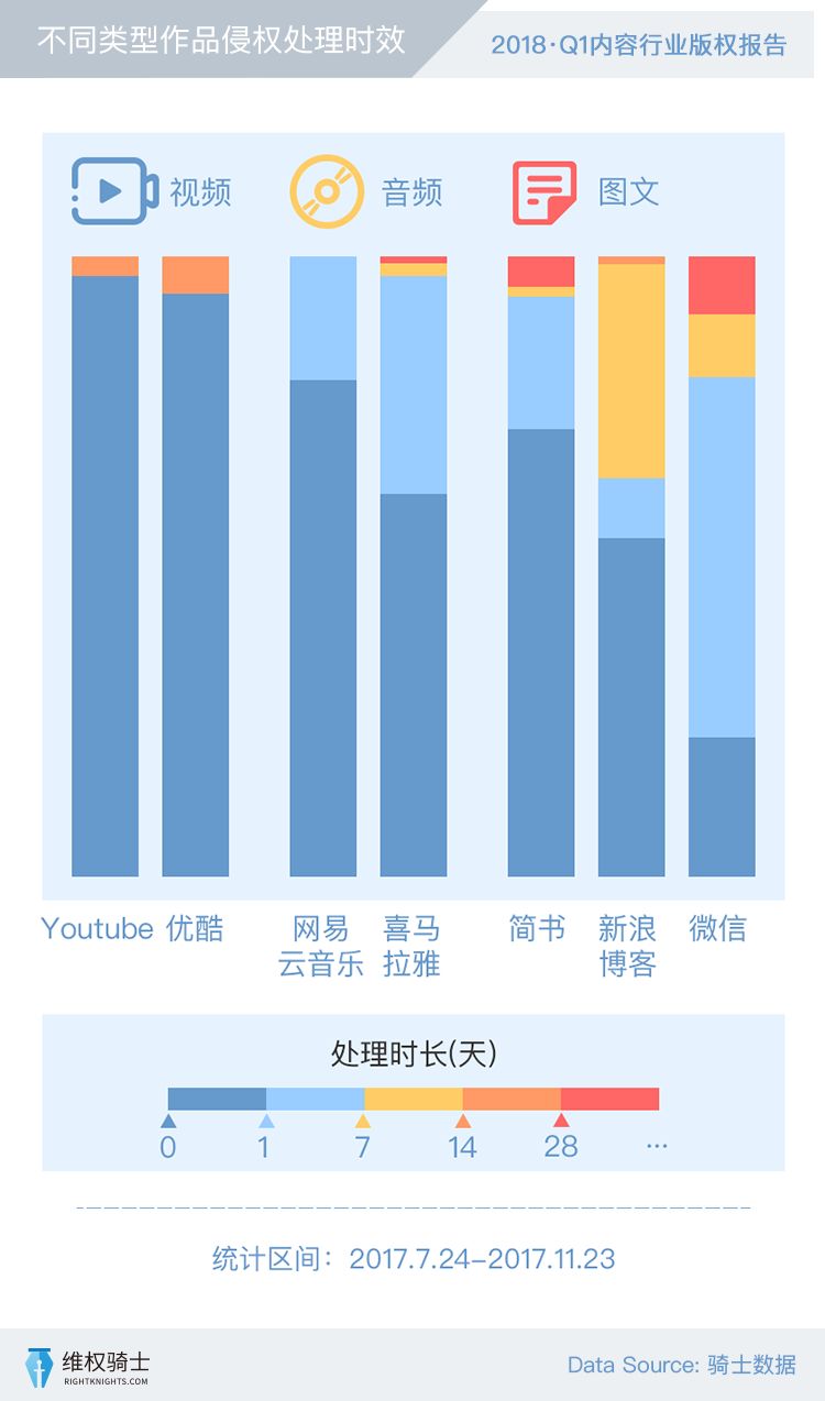 【2018Q1版權報告】創(chuàng)作者和版權的那些事！