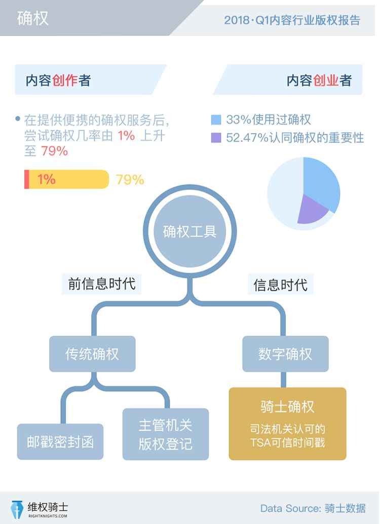 【2018Q1版權報告】創(chuàng)作者和版權的那些事！