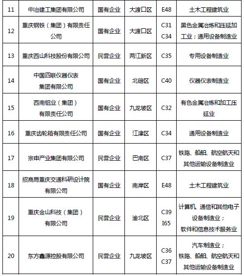 《2018年重慶市企業(yè)專(zhuān)利創(chuàng)新百?gòu)?qiáng)榜》隆重發(fā)布