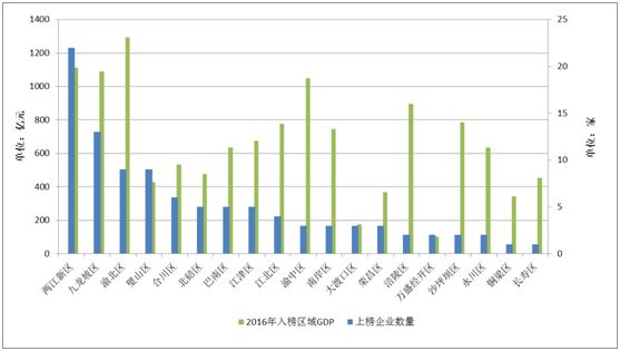 《2018年重慶市企業(yè)專(zhuān)利創(chuàng)新百?gòu)?qiáng)榜》隆重發(fā)布